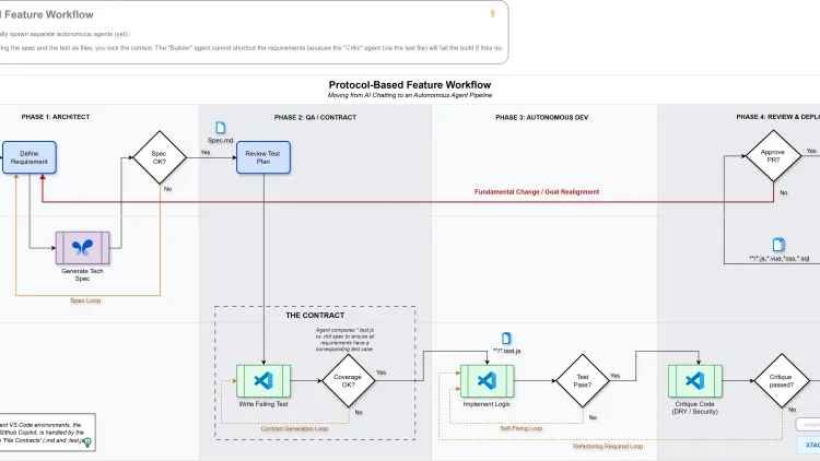 From Typist to Conductor: How I 10x'd My Code Output with an AI Agentic Workflow